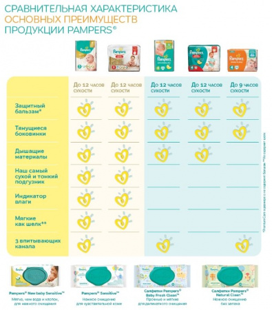 PAMPERS NEW BABY-DRY ПОДГУЗНИКИ РАЗМЕР 2 N94