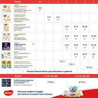 ХАГГИС подгуз ELITE SOFT 1/3-5кг №20