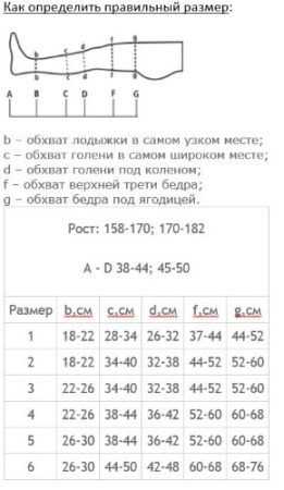 TONUS ELAST HOSPITAL ЧУЛКИ МЕДИЦИНСКИЕ ЭЛАСТИЧНЫЕ КОМПРЕССИОННЫЕ ЛЕЧЕБНЫЕ /КЛАСС 1/РАЗМЕР 4/РОСТ 1/БЕЛЫЙ