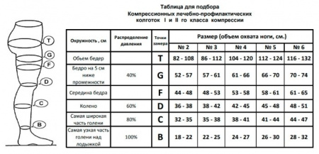 ФИЛОРОССО Колготки Terapia 80ден 2кл №3 (черн)