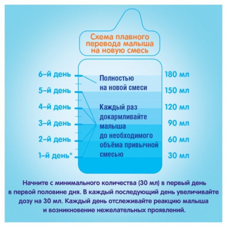 НЕСТЛЕ НАН ПРЕМИУМ-2 Optipro-Ha Гиппоаллергенный сух мол смесь 800г