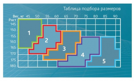 БИ-ВЕЛЛ B.WELL JW-224 Чулки противоэмболические 22-32 р.5 (белые)