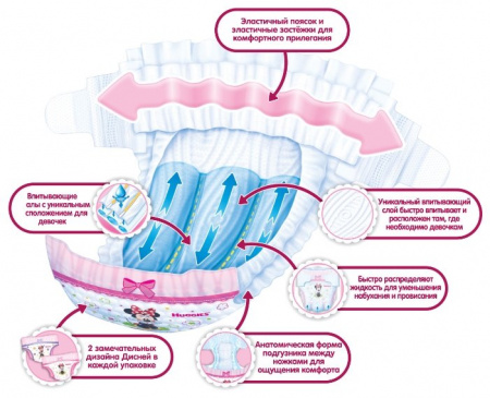ХАГГИС подгуз ULTRA COMFORT Девочки 5/12-22кг №15
