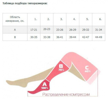 ЧУЛОК ЦЕНТР КОМПРЕСС ЧККВ ЦК До колена/откр (2кл/крем) 1шт р.6