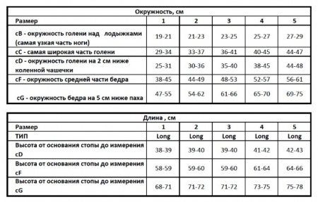 ЭРГОФОРМА 227 Чулки Антиэмболические (2кл/25мм) №2 M (бел)
