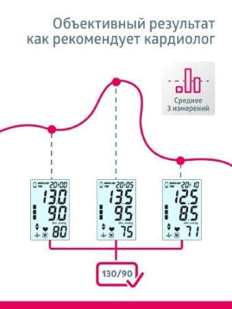 ТОНОМЕТР B.WELL автом MED-57 На запястье