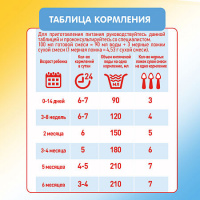 МАЛЮТКА-1 Смесь молочная 600г