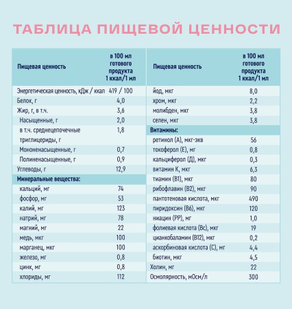 НУТРИЭН СТАНДАРТ с нейтральным вкусом 350мл