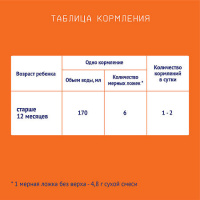 НУТРИЛАК-3 м/с (12мес+) 600г