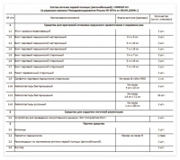 АПТЕЧКА МИРАЛ Автомобильная (средняя)