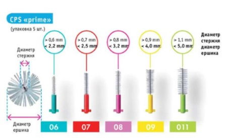 КУРАПРОКС Ершик Prime Start CPS07 №5 (набор с держателями UHS409 и UHS470)