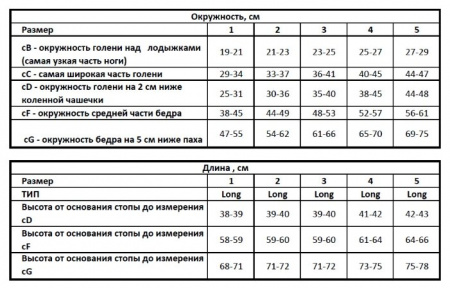 ЭРГОФОРМА 227 Чулки Антиэмболические (2кл/25мм) №4 XL (бел)