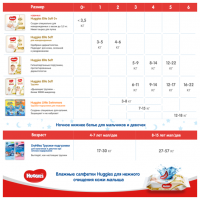 ХАГГИС подгуз ELITE SOFT 1/3-5кг №50