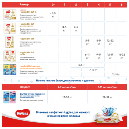 ХАГГИС подгуз ELITE SOFT 1/3-5кг №50