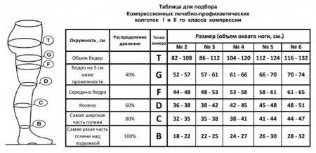 ФИЛОРОССО Колготки Terapia 80ден 2кл №3 (черн)