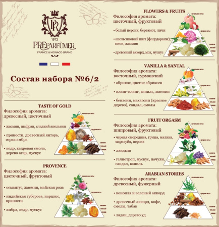 PATRICEM PREPARFUMER N6/2 набор арома композиций 10мл N6