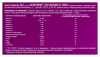 КОМПЛИВИТ ДЛЯ ЖЕНЩИН 45 ПЛЮС N30 табл п/плен/оболоч массой 840мг (БАД)