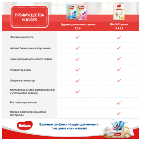 ХАГГИС трусики Девочки 4 (9-14кг) №52