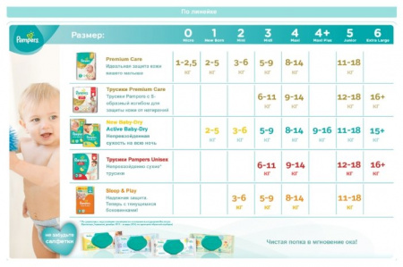 PAMPERS NEW BABY-DRY ПОДГУЗНИКИ РАЗМЕР 2 N94
