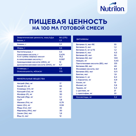NUTRILON БЕЗЛАКТОЗНЫЙ СУХАЯ СМЕСЬ ДЕТСКАЯ 400,0 /АКЦИЯ за 1 шт./