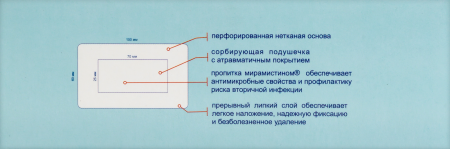 ПЛАСТЫРЬ ДОКАПЛАСТ с Мирамистином 6х10см №25