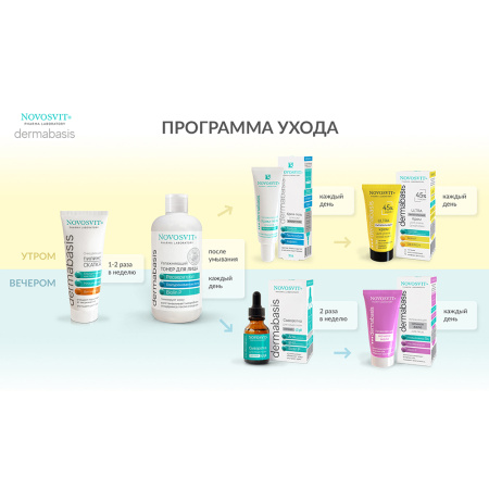 НОВОСВИТ DERMABASIS Желе для лица ночной увлажняющее 50мл