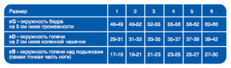ЭРГОФОРМА 224 Чулки Унисекс закр нос (2кл) №5 (черн)