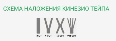 ЛЕНТА КИНЕЗИОЛОГИЧЕСКАЯ SFM-PLASTER Хлопок 5смх500см (фиолетовая)