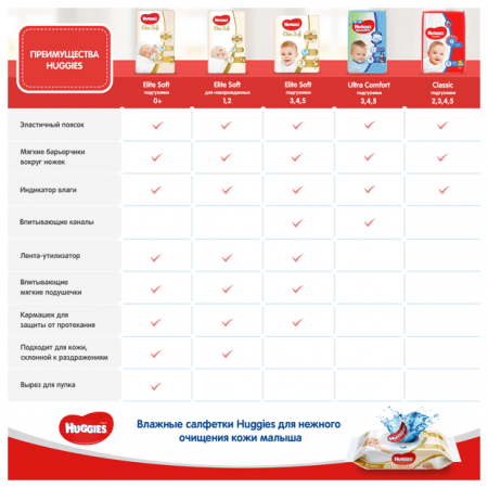 ХАГГИС трусики Девочки 4 (9-14кг) №104