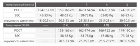 РЕЛАКСАН 880 Колготки Collant K1 140den №3 (тел)