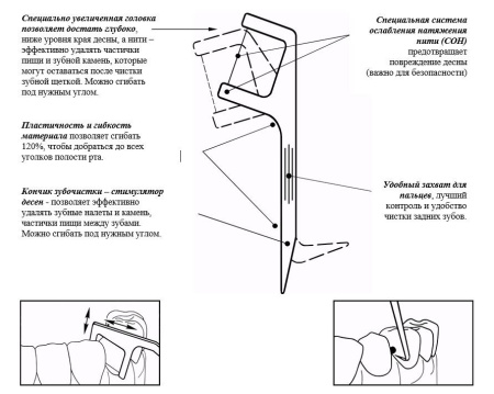 DR STEVE Зубочистка с нитью N30