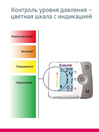 ТОНОМЕТР B.WELL автом MED-57 На запястье