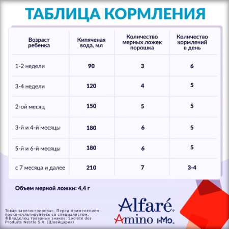 ALFARE AMINO С ОЛИГОСАХАРИДАМИ ГРУДНОГО МОЛОКА СМЕСЬ ДЛЯ ДЕТЕЙ С РОЖДЕНИЯ 400,0